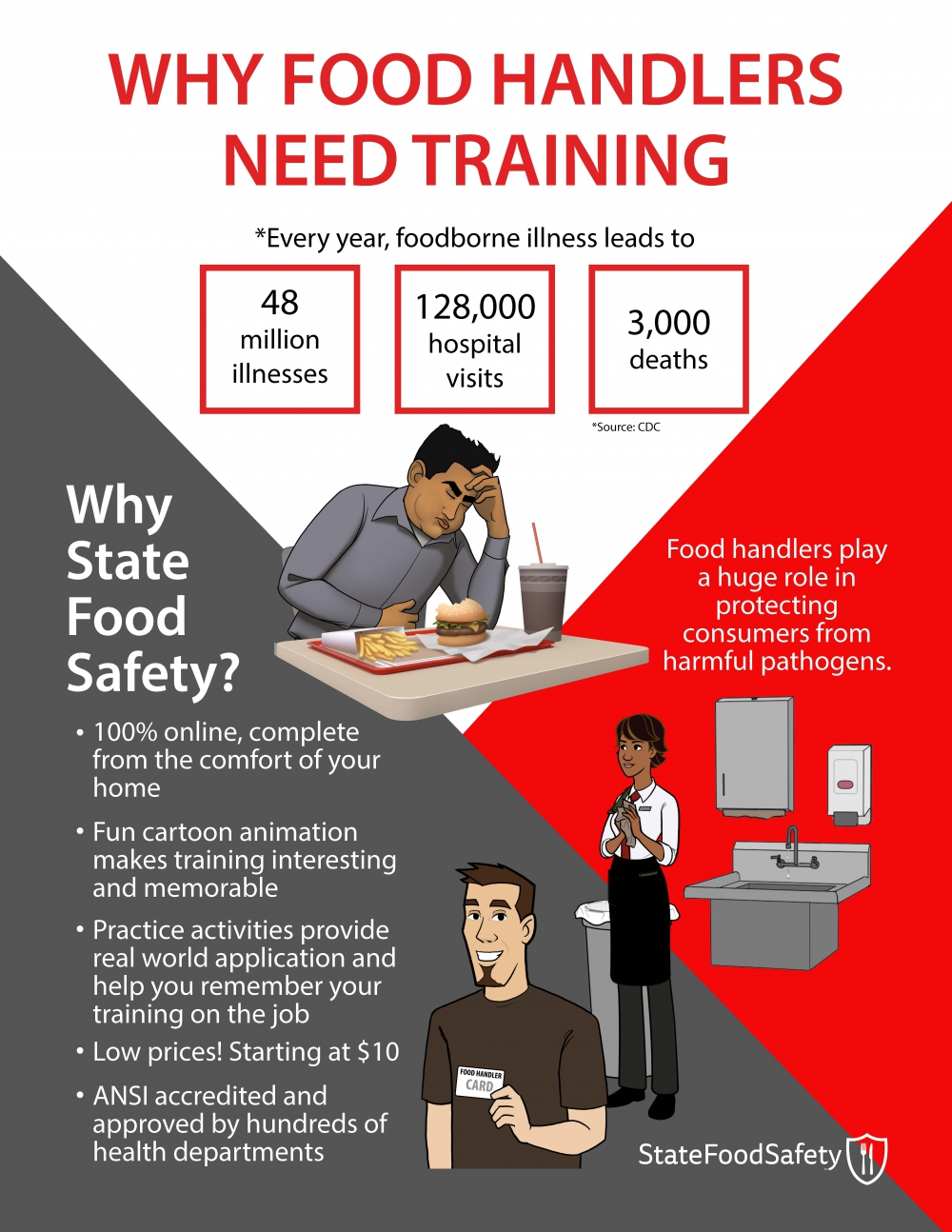 What Food Handlers Can and Cannot Wear While on the Job - Food Handlers  Card Help 👩‍🍳