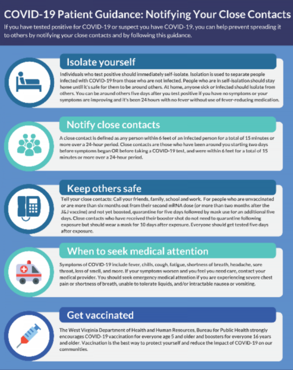 Photo for Covid 19 Patient Guidance  Notifying Your Close Contacts